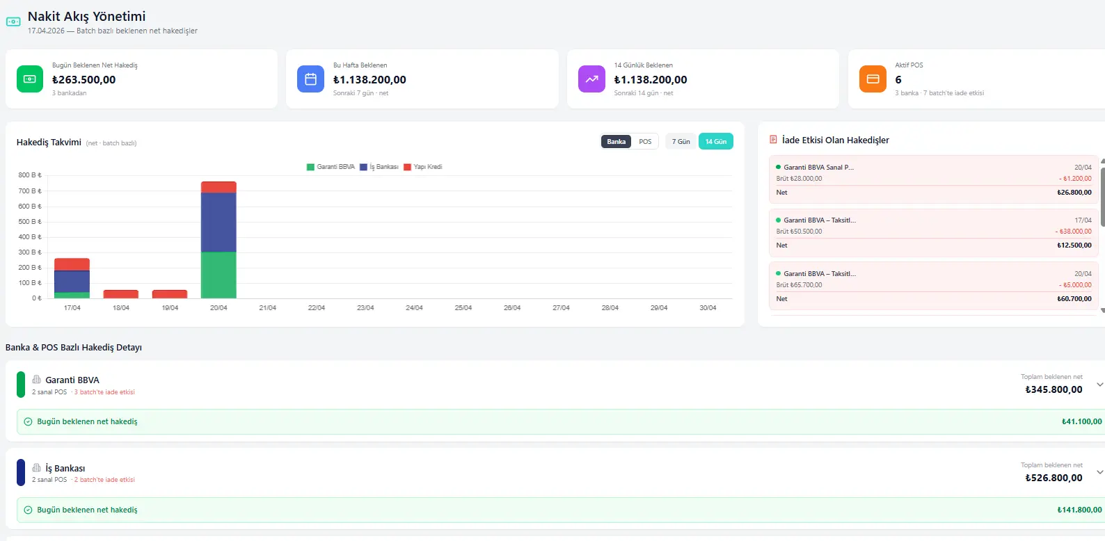 Nakit Akış Yönetimi