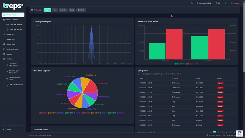 Ödeme Geçidi Dashboard